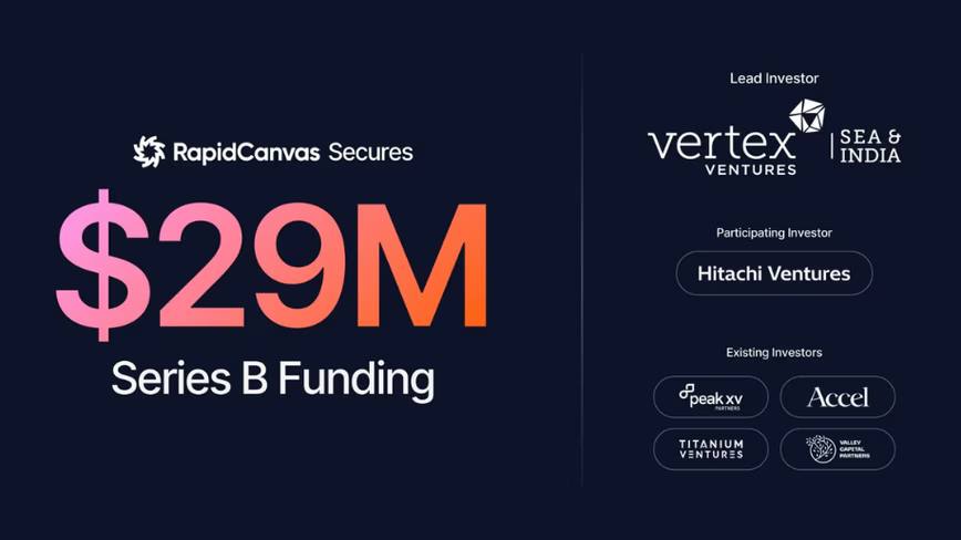 RapidCanvas 29 Milyon Dolar Seri B Finansmanını Aldı