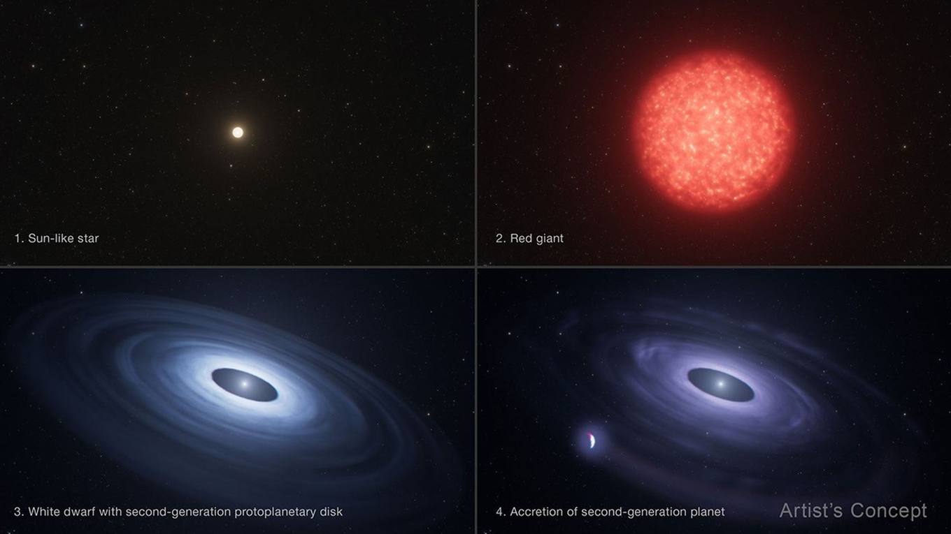 White Dwarf HS 0209+0832'de İkinci Nesil Gezegen Adayı Keşfedildi